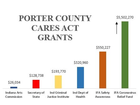 CARES ACT chart as of feb 2022